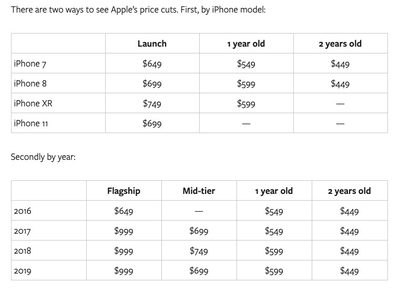 苹果11价格大概多少钱(苹果11多少钱市场价格)