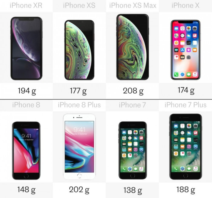 iphone8plus参数尺寸(苹果8plus参数尺寸长宽)