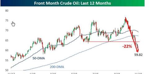 国际油价最新消息原油价格走势(国际油价最新消息原油价格走势分析)