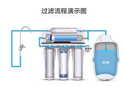 净水机(净水机不制水的原因和处理方法)