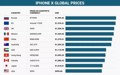iphone的价格表(iphone的价格表2023)