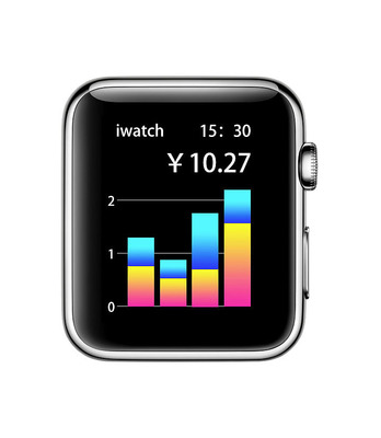 iwatch型号对照表(iwatch型号对照表及年份)