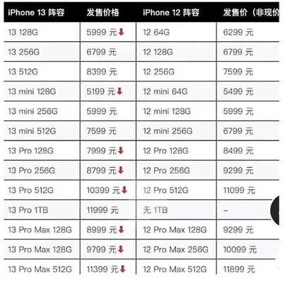 iphone性价比最高的一款(iphone性价比最高的一款二手)