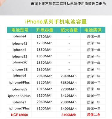 苹果手机所有型号排列(iphone所有型号)