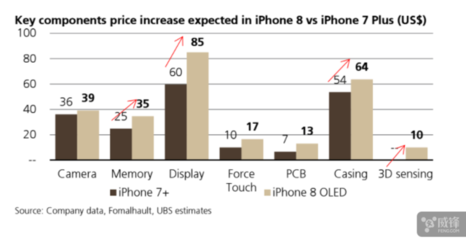iphone官网价格表图表(苹果官网苹果的价格)