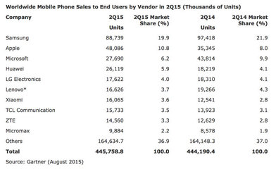 摩托罗拉手机销量排名(摩托罗拉手机销量2020)