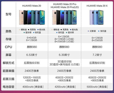 华为荣耀x30i手机价格(荣耀x30i手机参数)
