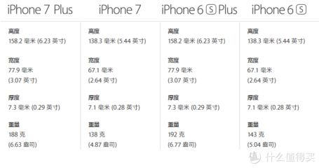 iphone7plus尺寸长宽(iphone7plus的尺寸大小)