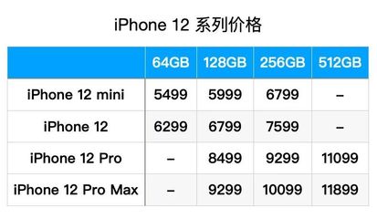 iphone12价格官网价(iphone12官网报价)