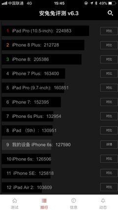 iphone6s参数配置详细参数(6s苹果参数)