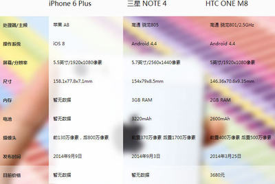 苹果iphone6参数(iphone6规格参数)