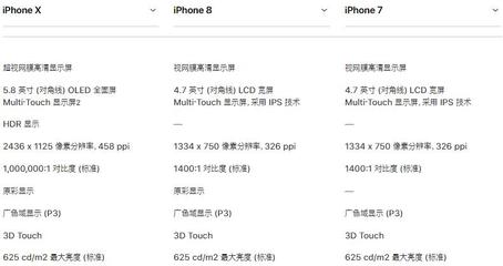 苹果8p参数详细参数表(iphone 8p 参数)