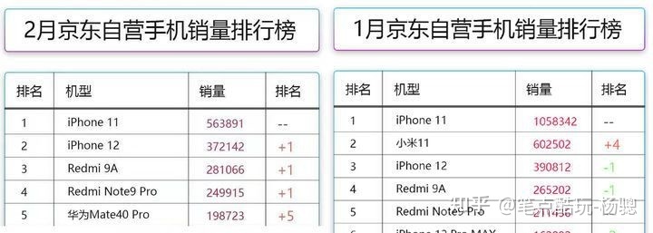 目前中国最好的手机排行榜(中国最好的手机是哪个牌子)